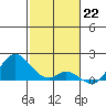 Smuggler Cove tide chart for Thursday, December 22, 2022