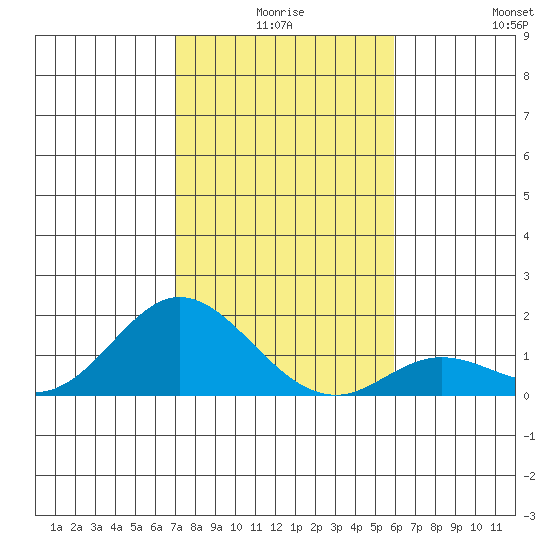 Smuggler Cove tide chart for Tuesday, December 27, 2022