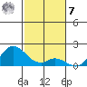 Smuggler Cove tide chart for Wednesday, December 7, 2022