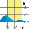 Smuggler Cove tide chart for Friday, December 9, 2022