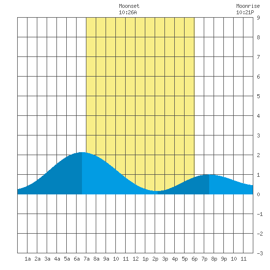 Smuggler Cove tide chart for Wednesday, January 11, 2023
