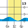 Smuggler Cove tide chart for Friday, January 13, 2023