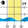 Smuggler Cove tide chart for Saturday, January 14, 2023