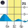 Smuggler Cove tide chart for Saturday, January 21, 2023