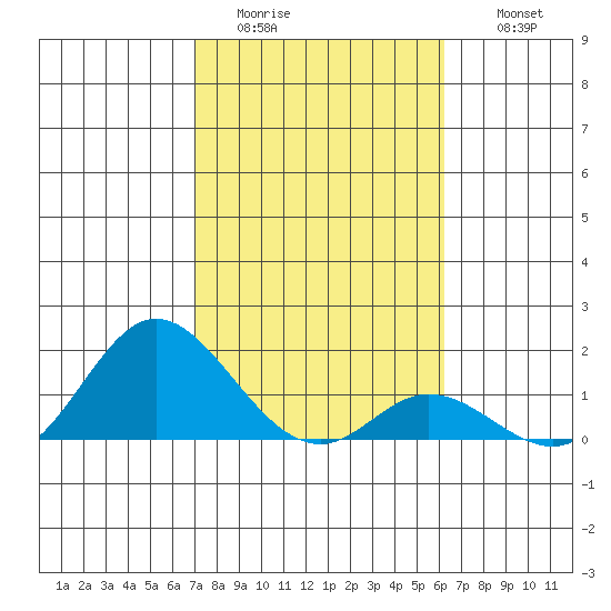 Smuggler Cove tide chart for Monday, January 23, 2023