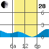 Smuggler Cove tide chart for Saturday, January 28, 2023