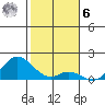 Smuggler Cove tide chart for Friday, January 6, 2023