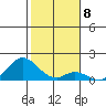 Smuggler Cove tide chart for Sunday, January 8, 2023