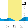 Smuggler Cove tide chart for Sunday, February 12, 2023