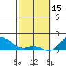 Smuggler Cove tide chart for Wednesday, February 15, 2023