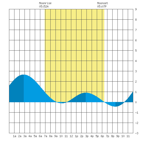 Smuggler Cove tide chart for Saturday, February 18, 2023