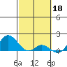 Smuggler Cove tide chart for Saturday, February 18, 2023