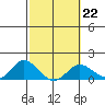 Smuggler Cove tide chart for Wednesday, February 22, 2023