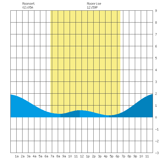 Smuggler Cove tide chart for Tuesday, February 28, 2023