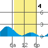 Smuggler Cove tide chart for Saturday, February 4, 2023