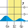 Smuggler Cove tide chart for Tuesday, February 7, 2023