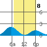 Smuggler Cove tide chart for Wednesday, February 8, 2023
