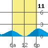 Smuggler Cove tide chart for Saturday, March 11, 2023