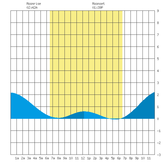 Smuggler Cove tide chart for Thursday, March 16, 2023