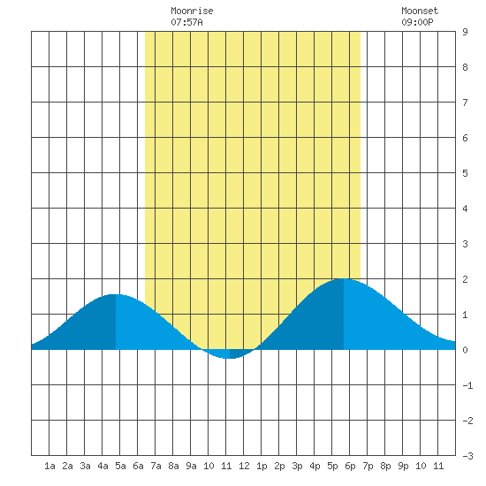 Smuggler Cove tide chart for Thursday, March 23, 2023