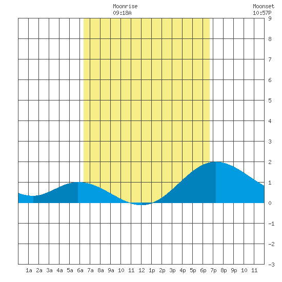 Smuggler Cove tide chart for Saturday, March 25, 2023
