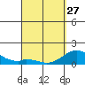 Smuggler Cove tide chart for Monday, March 27, 2023