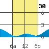 Smuggler Cove tide chart for Thursday, March 30, 2023