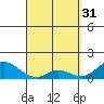 Smuggler Cove tide chart for Friday, March 31, 2023