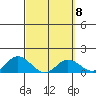 Smuggler Cove tide chart for Wednesday, March 8, 2023