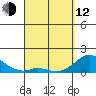 Smuggler Cove tide chart for Wednesday, April 12, 2023