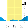 Smuggler Cove tide chart for Thursday, April 13, 2023