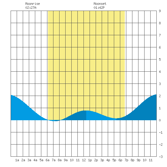 Smuggler Cove tide chart for Friday, April 14, 2023