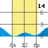 Smuggler Cove tide chart for Friday, April 14, 2023