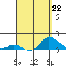 Smuggler Cove tide chart for Saturday, April 22, 2023