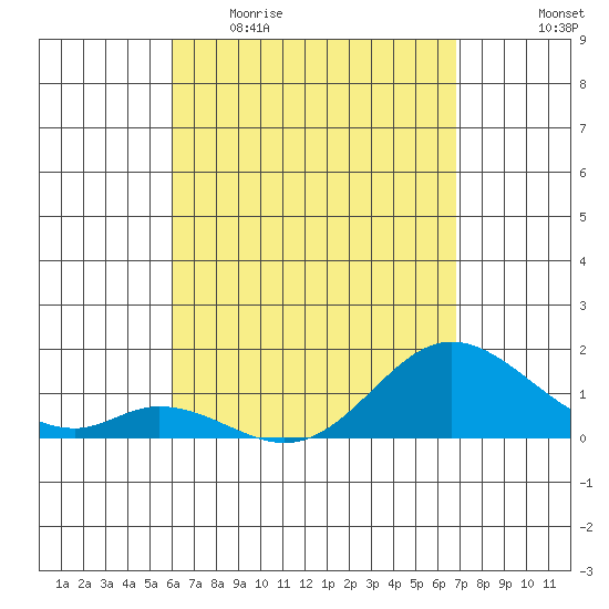 Smuggler Cove tide chart for Sunday, April 23, 2023