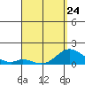 Smuggler Cove tide chart for Monday, April 24, 2023