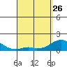 Smuggler Cove tide chart for Wednesday, April 26, 2023