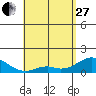 Smuggler Cove tide chart for Thursday, April 27, 2023