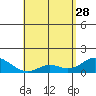 Smuggler Cove tide chart for Friday, April 28, 2023