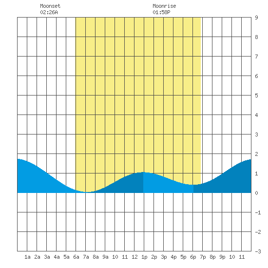 Smuggler Cove tide chart for Saturday, April 29, 2023