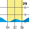 Smuggler Cove tide chart for Saturday, April 29, 2023