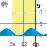 Smuggler Cove tide chart for Wednesday, April 5, 2023