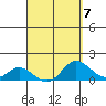 Smuggler Cove tide chart for Friday, April 7, 2023