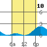 Smuggler Cove tide chart for Wednesday, May 10, 2023