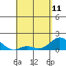 Smuggler Cove tide chart for Thursday, May 11, 2023