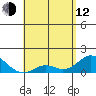 Smuggler Cove tide chart for Friday, May 12, 2023