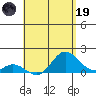 Smuggler Cove tide chart for Friday, May 19, 2023