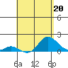 Smuggler Cove tide chart for Saturday, May 20, 2023
