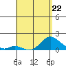 Smuggler Cove tide chart for Monday, May 22, 2023