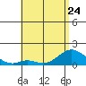 Smuggler Cove tide chart for Wednesday, May 24, 2023